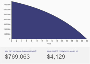 borrow-calculator